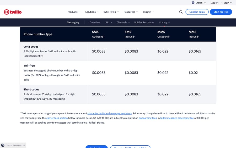 Twilio US SMS pricing: $0.0083 to send or receive on long code, toll-free and short code