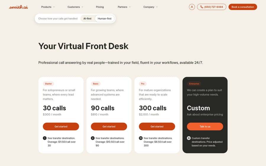 Smith.ai human-first plans, 19 Sep 2026: Starter 30 calls $300, Basic 90 calls $810, Pro 300 calls $2,100
