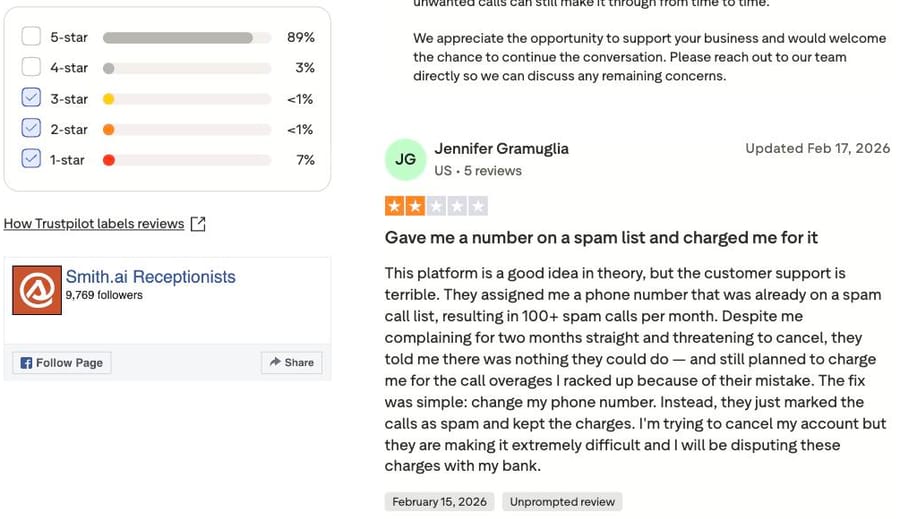 Smith.ai Trustpilot, 1-3 star filter, Sep 2026: a 2-star review about a phone number already on a spam list