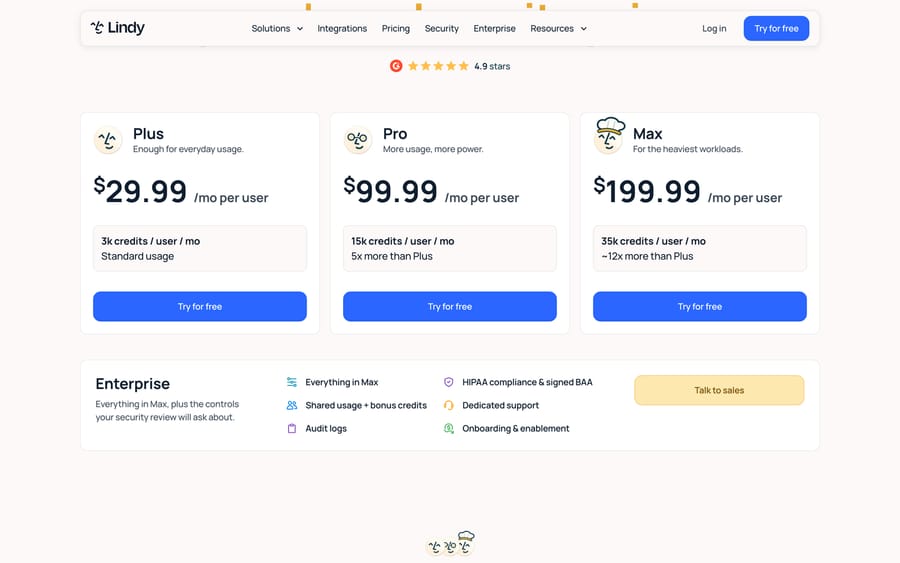 Lindy pricing: Plus $29.99, Pro $99.99, Max $199.99 per user a month with 3k, 15k and 35k credits