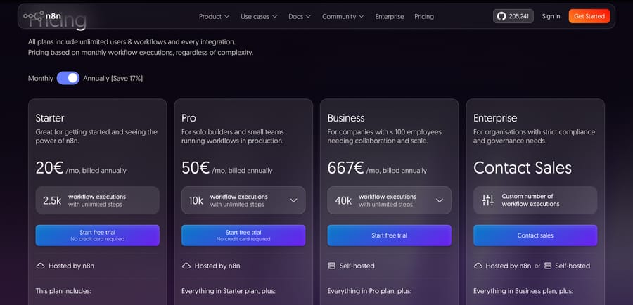 n8n pricing billed annually: Starter €20, Pro €50, Business €667 a month by workflow executions