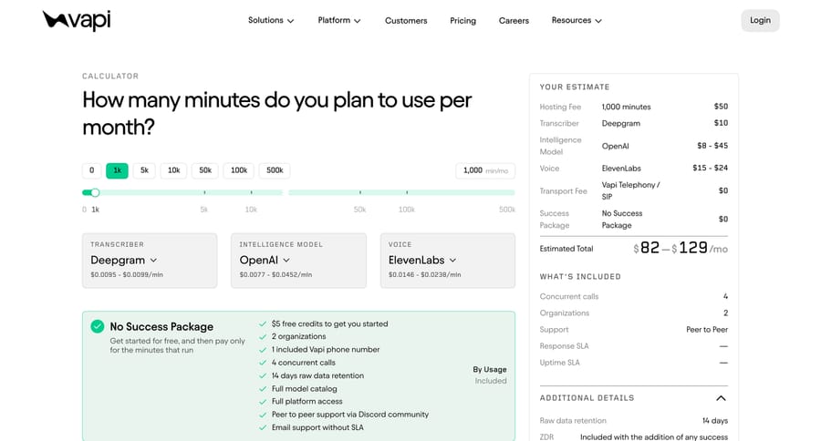 Vapi pricing calculator at 1,000 minutes: $82 to $129 a month on Deepgram, OpenAI and ElevenLabs