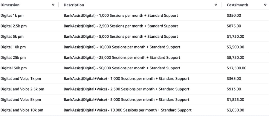 Kore.ai BankAssist on AWS Marketplace, Sep 2026: $350 a month for 1,000 sessions up to $17,500 for 50,000
