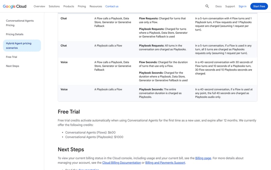 Google Conversational Agents pricing, Sep 2026: hybrid billing rules and $600 / $1,000 free trial credits