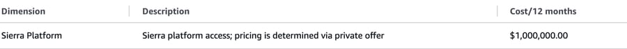 Sierra on AWS Marketplace, Sep 2026: platform access 'pricing is determined via private offer'