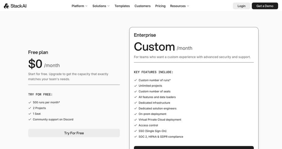 StackAI pricing: Free plan at $0 with 500 runs, 2 projects and 1 seat; Enterprise priced Custom
