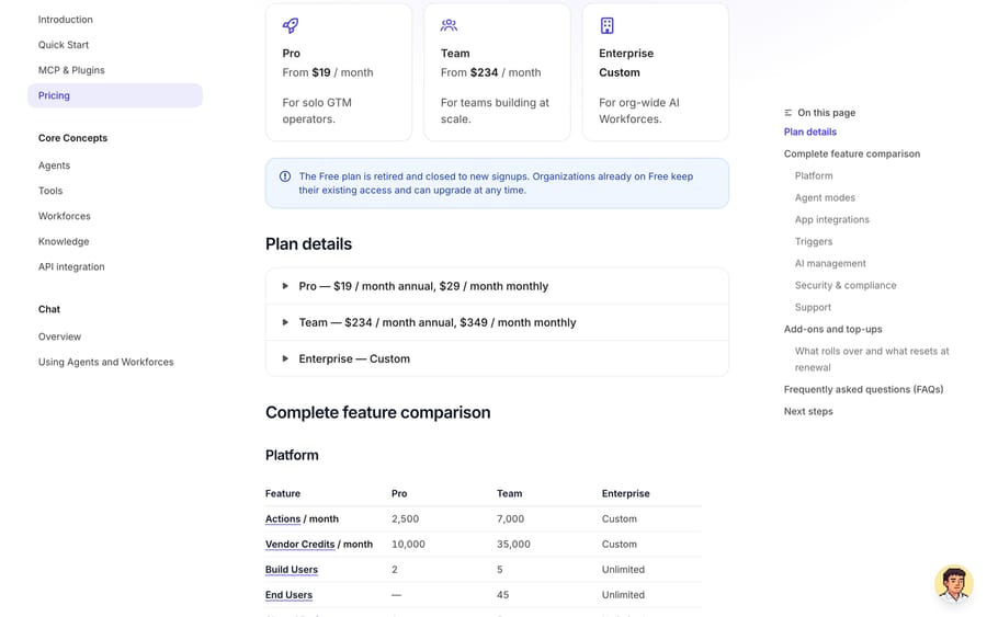 Relevance AI plan table: Pro 2,500 Actions and 2 build users, Team 7,000 Actions, 5 builders, 45 end users