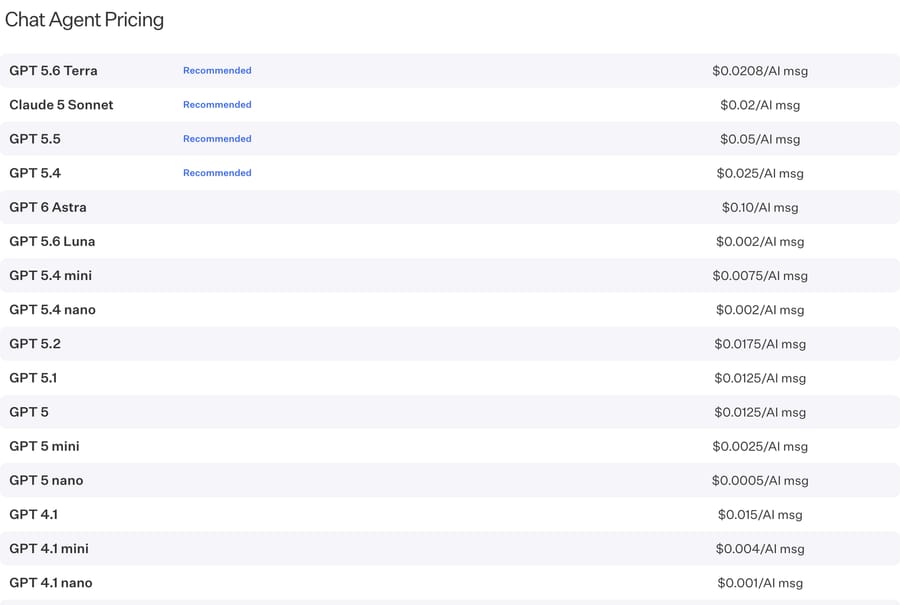 Retell chat rates per AI message (Sept 19, 2026): GPT 5 nano $0.0005, GPT 4.1 nano $0.001