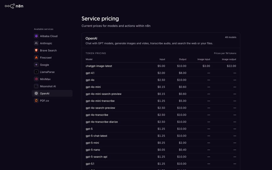 n8n service pricing, Sep 19, 2026: OpenAI per-1M-token rates for Gateway credits, e.g. gpt-5-mini $0.25 in, $2.00 out