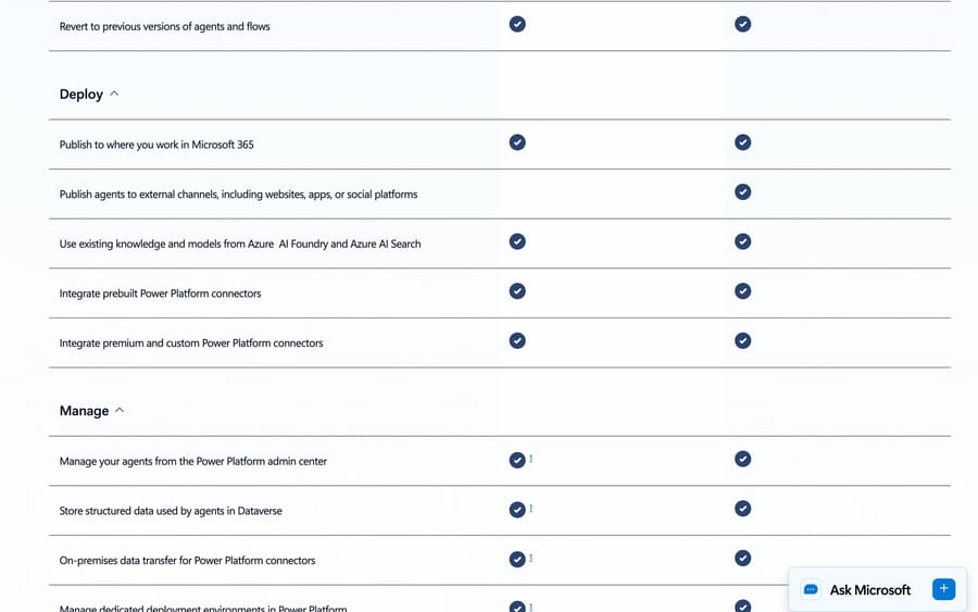 Microsoft's table, Sep 19, 2026: external channel publishing ticked for Copilot Studio only