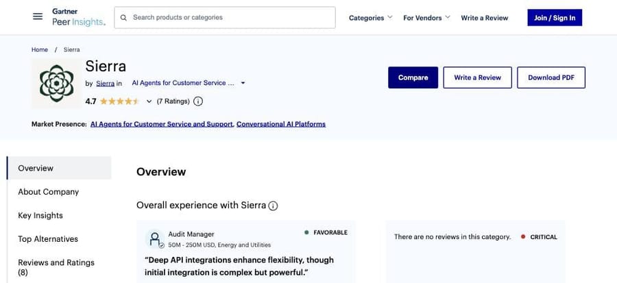 Sierra on Gartner Peer Insights, Sept 19, 2026: 4.7 from 7 ratings, one favorable review shown