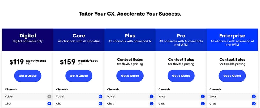 Five9 pricing page, Sept 19, 2026: Digital $119 and Core $159 a seat; Plus, Pro, Enterprise by quote