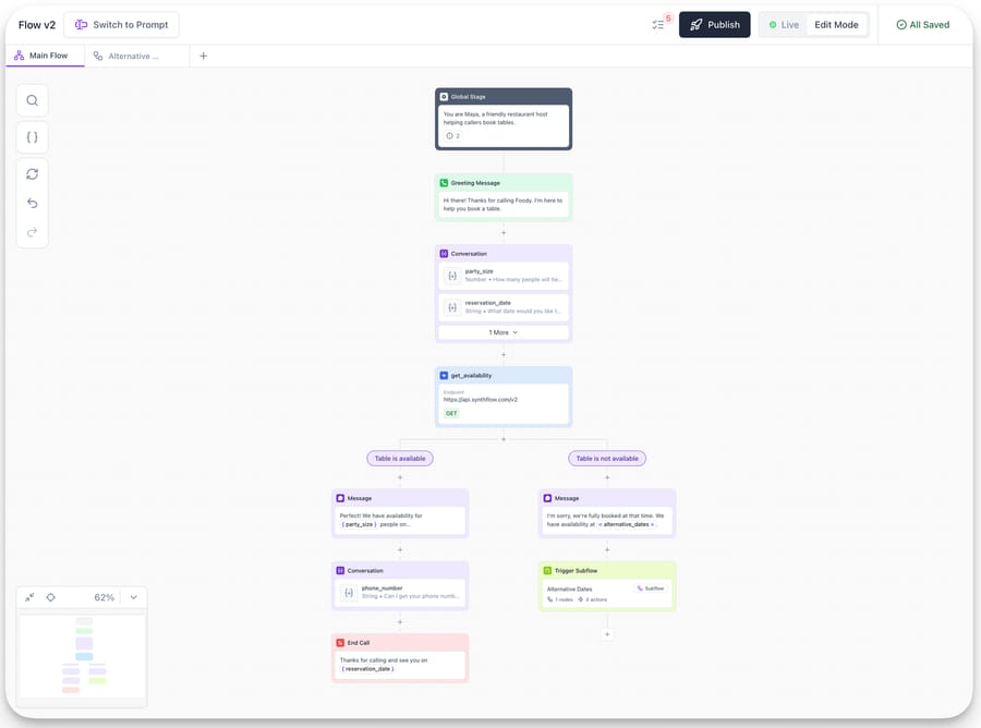 Synthflow's Flow Designer in its docs: a booking flow of nodes, with a Switch to Prompt button at the top