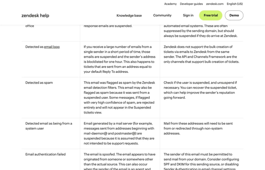 Zendesk's cause-of-suspension table, showing the email loop, spam and system-user entries with their fixes