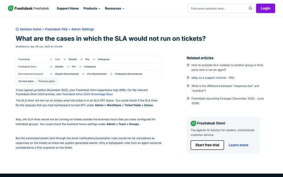 Freshworks article listing the three cases where the Freshdesk SLA timer does not run, with the admin paths
