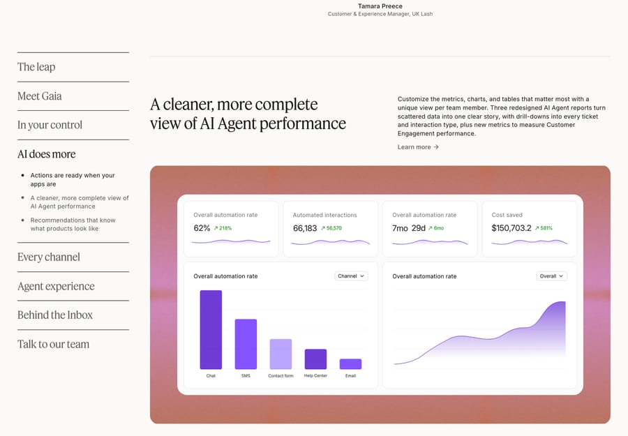 Gorgias AI Agent reporting screen showing overall automation rate and automated interactions broken down by channel