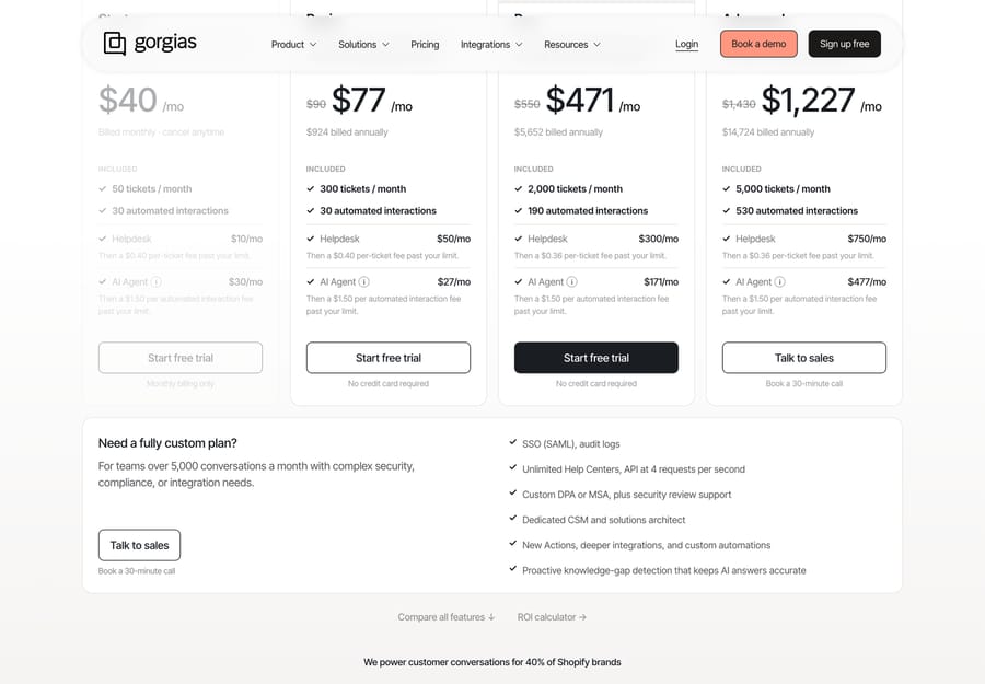 Gorgias pricing cards with the AI Agent line, included automated interactions and the $1.50 overage fee