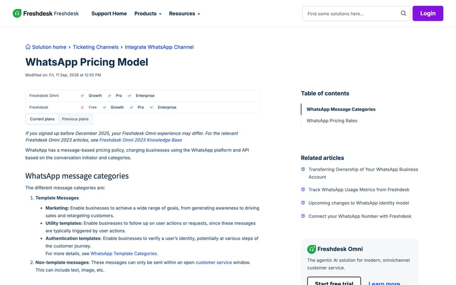 Freshworks WhatsApp Pricing Model article, modified 11 September 2026, listing the message categories