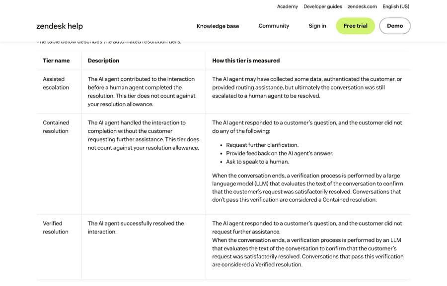 Zendesk's automated resolution tier table, showing which tiers do not count against the resolution allowance