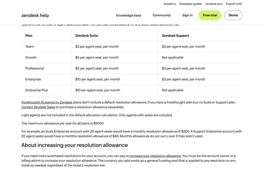 Zendesk's default resolution allowance table, the $5,000 annual cap and the worked 20-seat examples