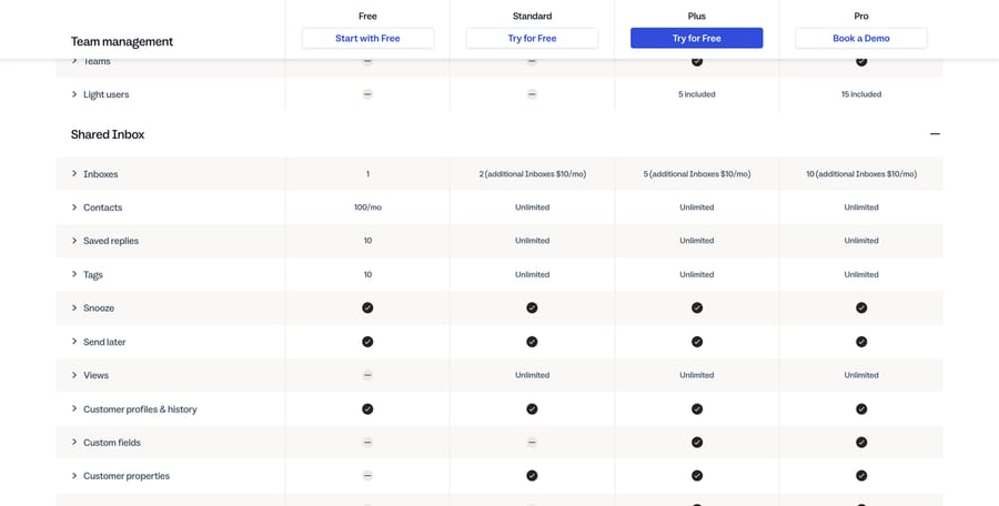 Help Scout's plan comparison showing the Free column with 1 inbox, 100 contacts a month and 10 saved replies