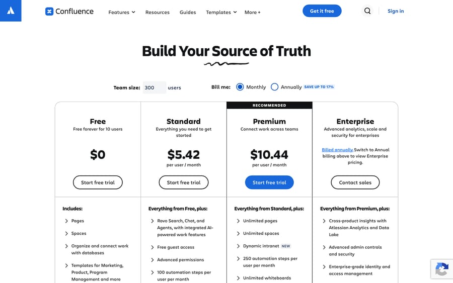Atlassian's Confluence pricing page showing Free forever for 10 users, Standard $5.42 and Premium $10.44 per user