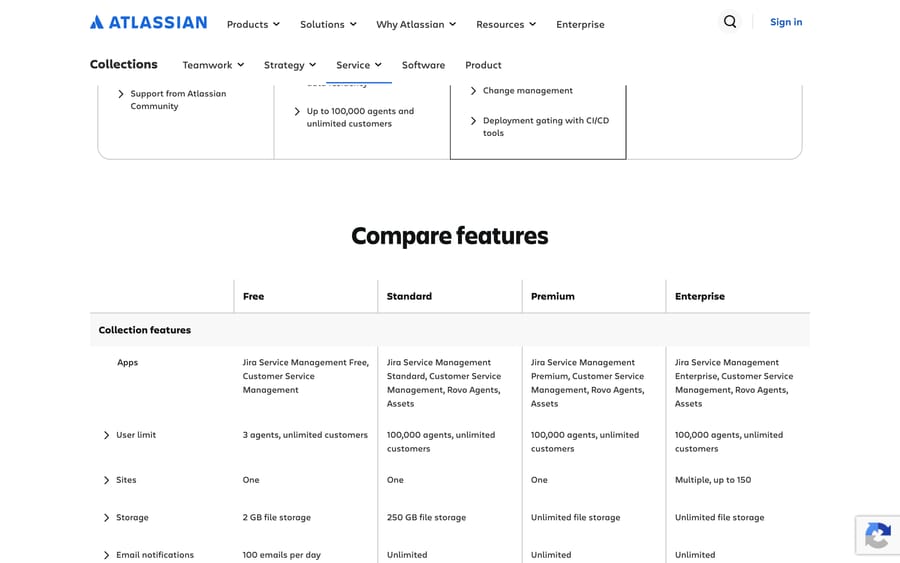 Atlassian's Service Collection comparison table showing the Free plan with 3 agents, one site and 2 GB storage