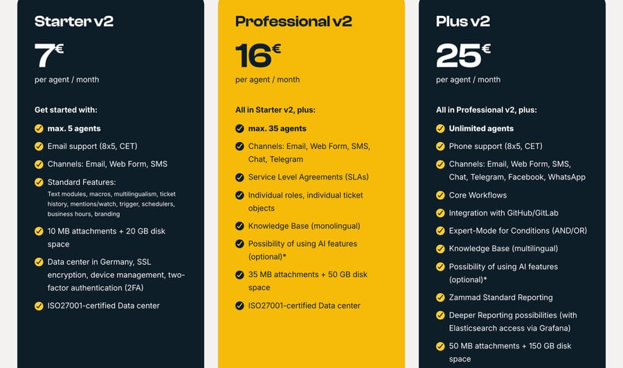 Zammad hosted plans: Starter v2 at €7, Professional v2 at €16 and Plus v2 at €25 per agent per month
