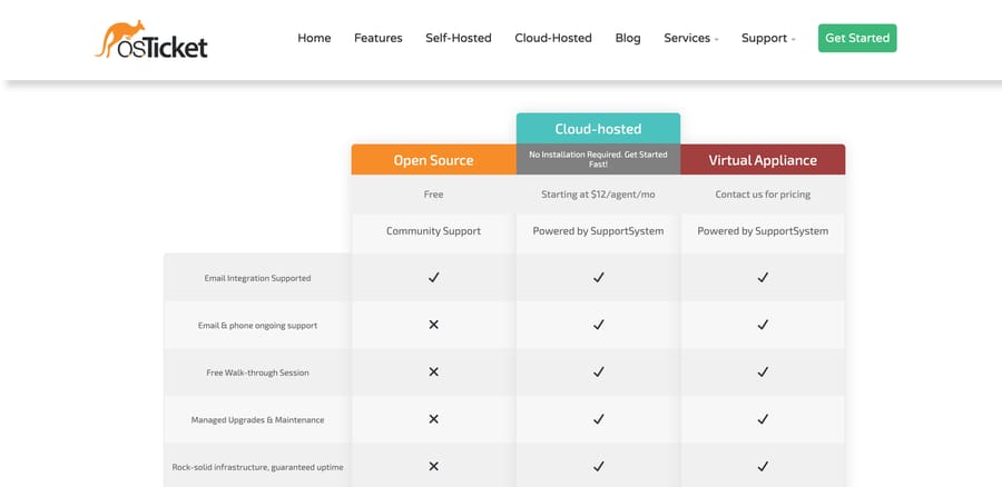 osTicket editions table showing Open Source free, Cloud-hosted from $12 per agent per month and a quoted appliance