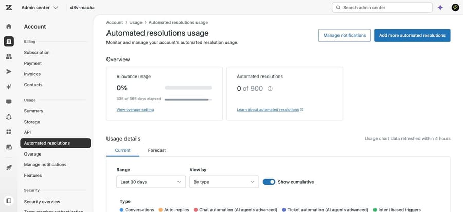 Automated resolutions usage in our sandbox: 0% of allowance used, 0 of 900 resolutions