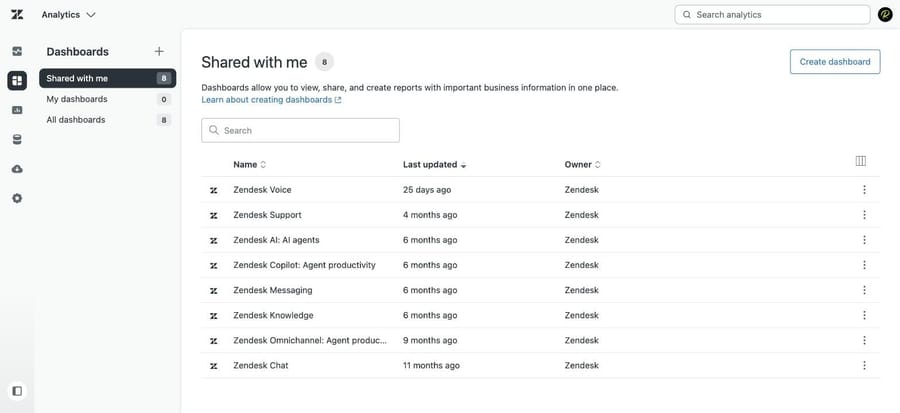 Explore dashboards shared with us in our sandbox: eight prebuilt Zendesk dashboards