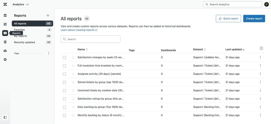All reports in Explore on our sandbox: 43 reports with their datasets and last-updated dates