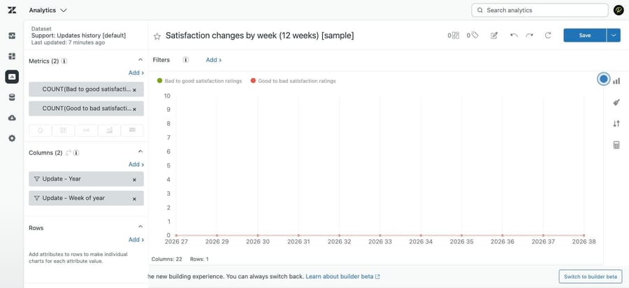 The Explore report builder in our sandbox with Metrics, Columns, Rows and Filters around the chart