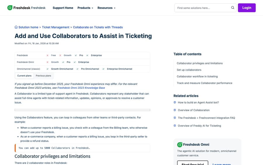 Freshdesk's Collaborators article, showing the Pro and Enterprise plan chart and the 5,000 cap
