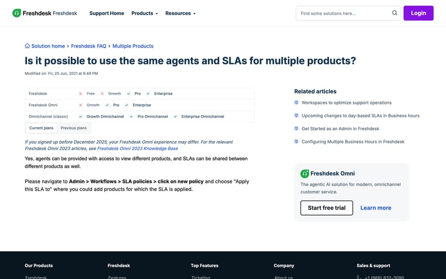 Freshdesk FAQ confirming agents and SLAs can be shared across products, with the SLA policy path