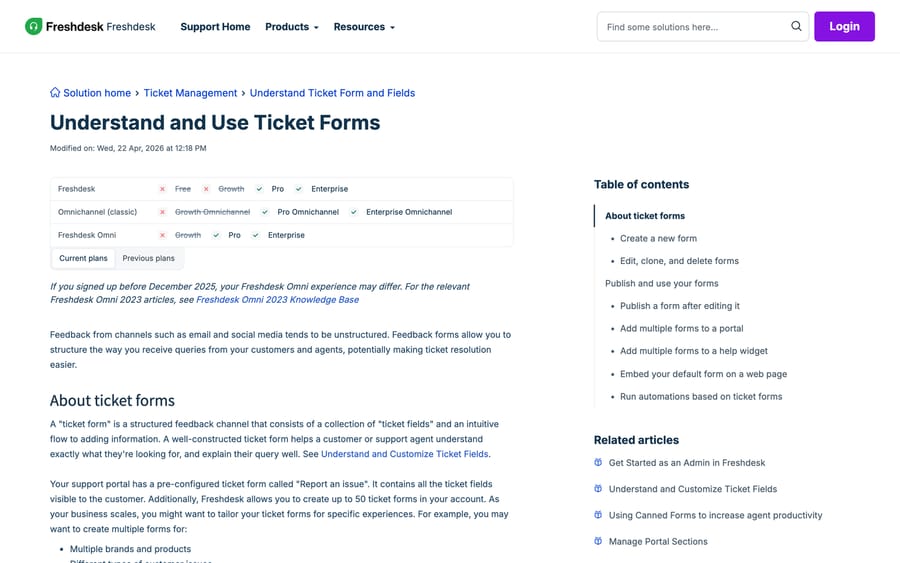 Freshdesk's Understand and Use Ticket Forms article showing the 50-form limit and Pro plan gate