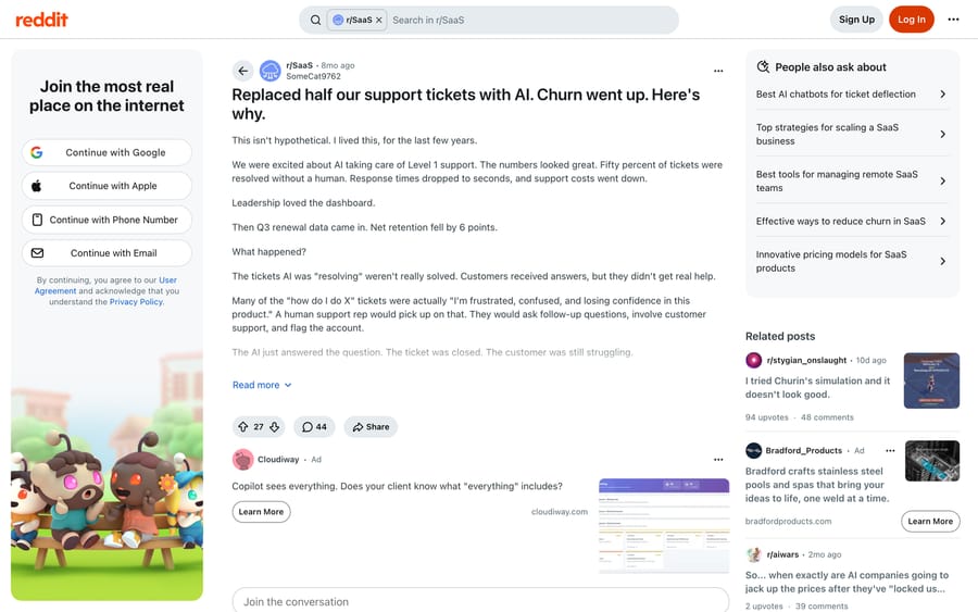 Reddit r/SaaS: a support lead reports net retention fell 6 points after AI resolved half of tickets.