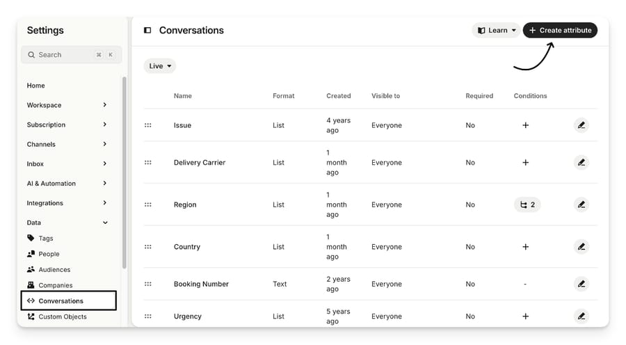 The Conversations tab in Intercom Settings, Data with list attributes and the Create attribute button