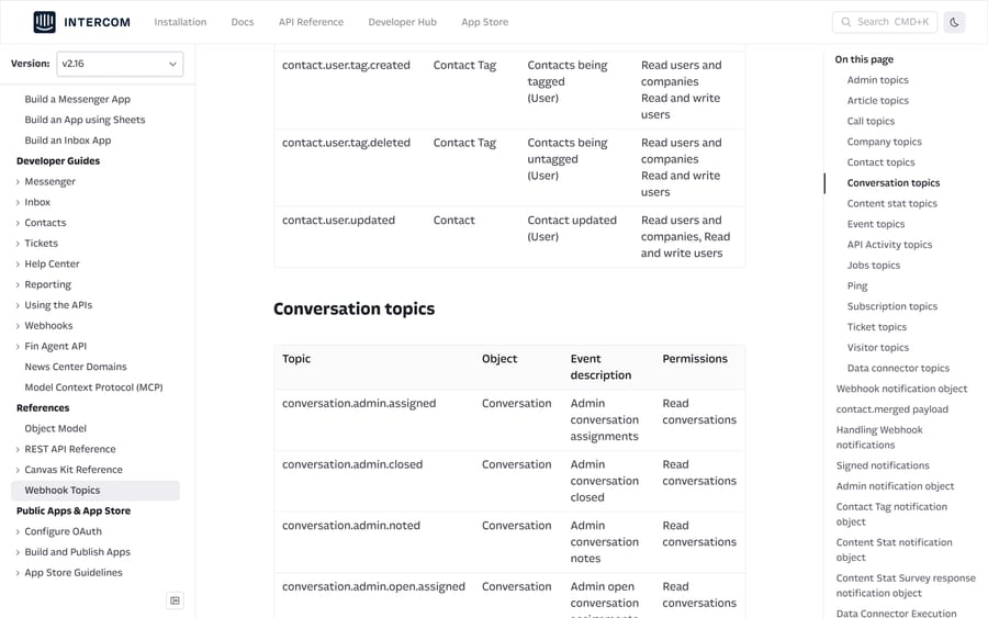 Intercom's webhook topic reference showing conversation topics and the permissions each one requires