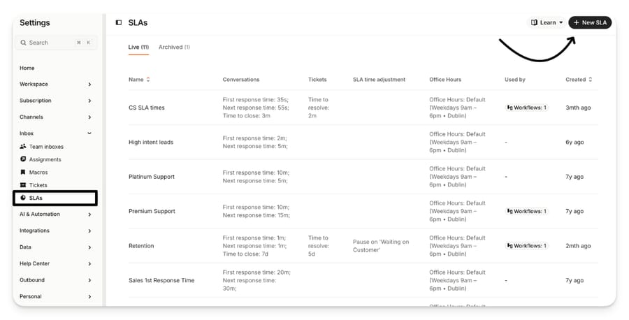Intercom's SLAs settings list showing targets, SLA time adjustment, office hours and the Used by column