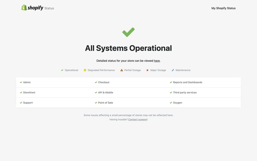The Shopify status page at shopifystatus.com, with its component list and status legend