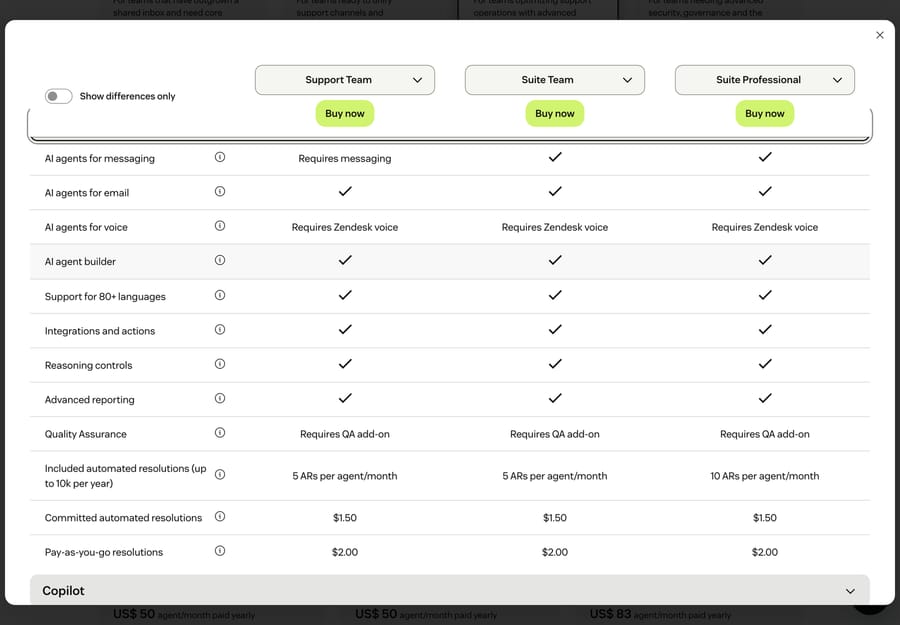 Zendesk plan comparison rows showing committed resolutions at $1.50 and pay-as-you-go at $2.00 on every plan