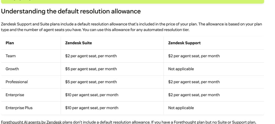 Zendesk help article table: $2 a seat on Team, $5 on Growth and Professional, $10 on Enterprise