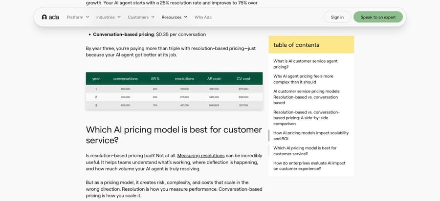 Ada's own three-year pricing table comparing per-resolution and per-conversation costs.