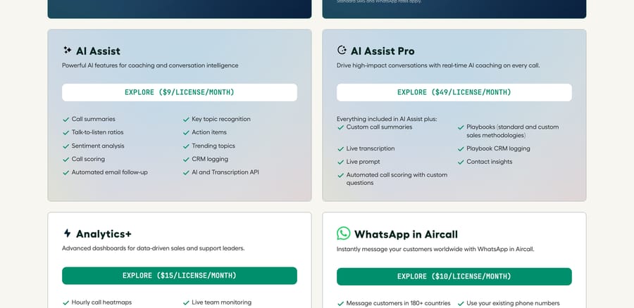 Aircall AI Assist at $9, AI Assist Pro at $49, Analytics+ at $15 and WhatsApp at $10 a license.