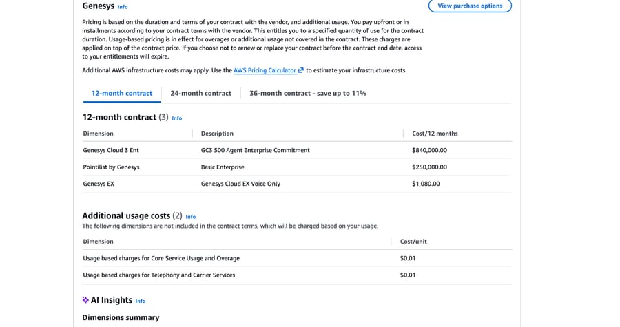 The Genesys Cloud CX AWS Marketplace listing pricing a 500-agent commitment at $840,000 a year.