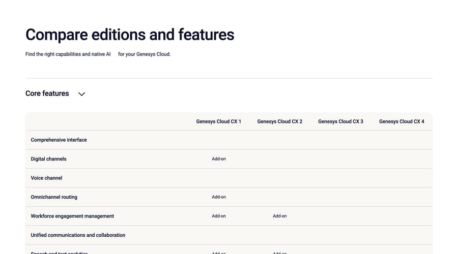 The Genesys compare-editions table marking digital channels and routing as add-ons on CX 1.