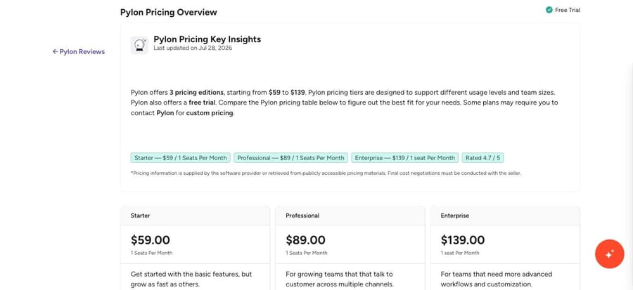 G2's Pylon pricing overview showing Starter $59, Professional $89 and Enterprise $139 a seat.