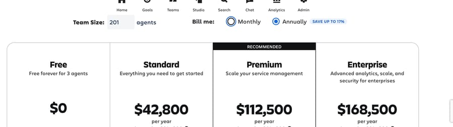 Annual billing at 201 agents: Standard $42,800, Premium $112,500 and Enterprise $168,500 per year