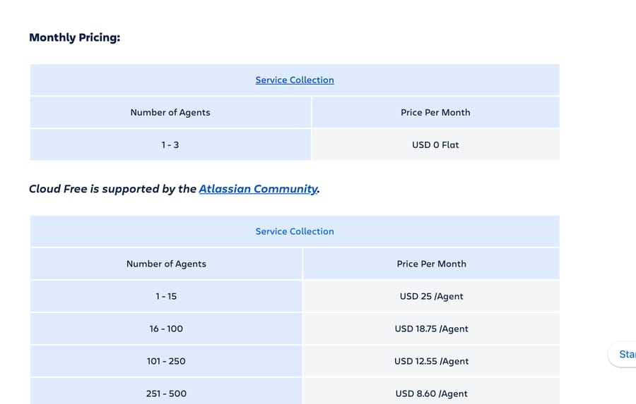 Atlassian's monthly rate card: USD 25 per agent for 1-15, 18.75 for 16-100, 12.55 for 101-250